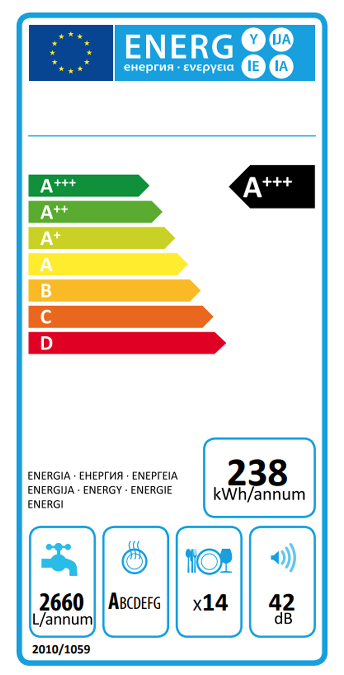 etiqueta energética antiga da máquina de lavar loiça